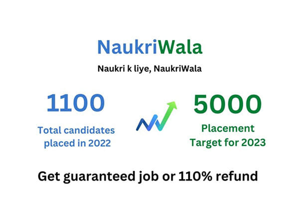 Naukriwala has placed over 1100 candidates in 2022, planning to increase it 5000 in 2023