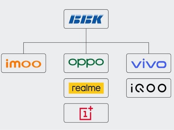 imoo: OPPO and VIVO's sister company launches kids watch phones in India