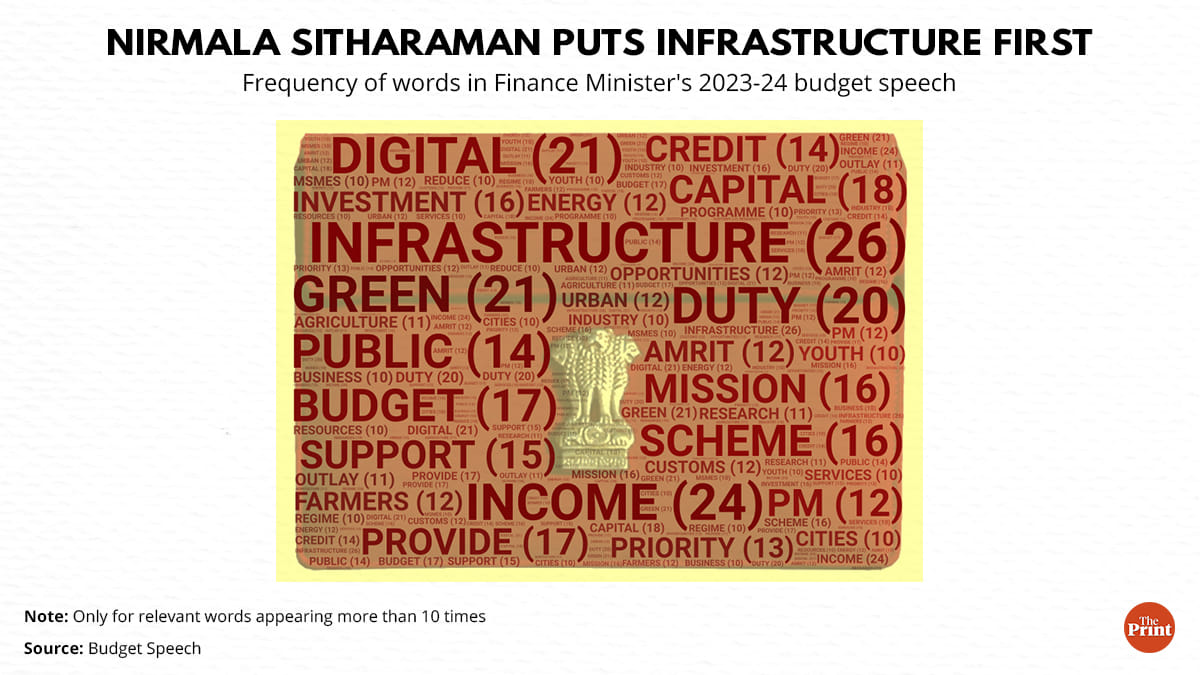 Graphic: Nilhil Rampal and Ramandeep Kaur