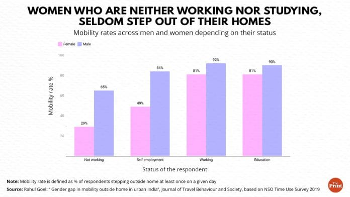 Credit: Ramandeep Kaur| ThePrint