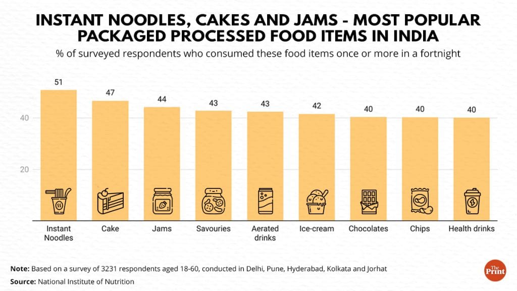 Illustration by Ramandeep Kaur| ThePrint
