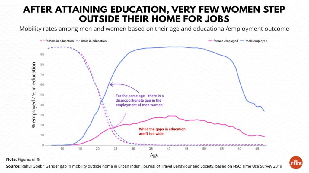 Illustration by Ramandeep Kaur| ThePrint