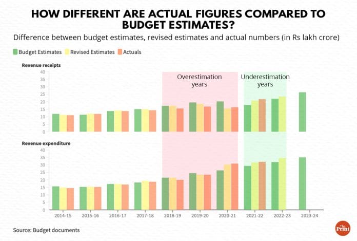 Graphic: Ramandeep Kaur | ThePrint