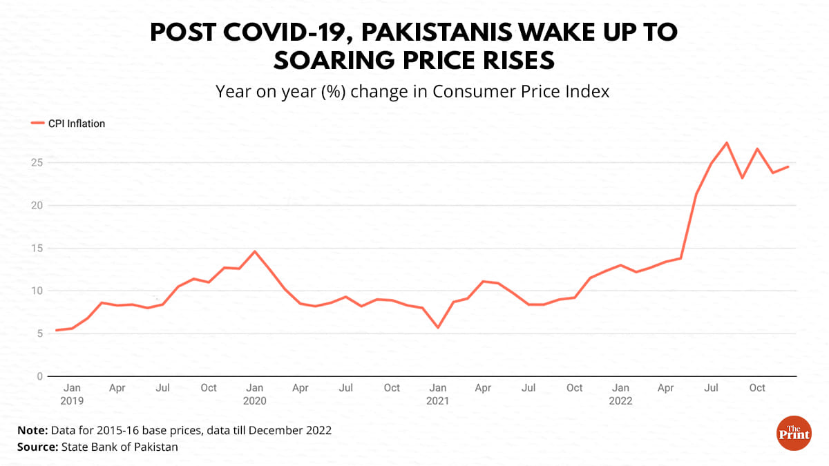 Graphics by Ramandeep Kaur | ThePrint