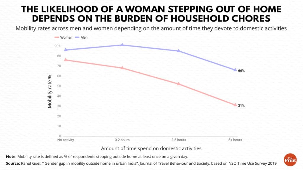 Illustration by Ramandeep Kaur| ThePrint