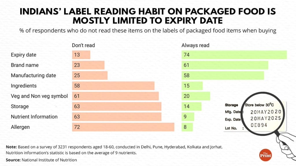 Illustration by Ramandeep Kaur| ThePrint