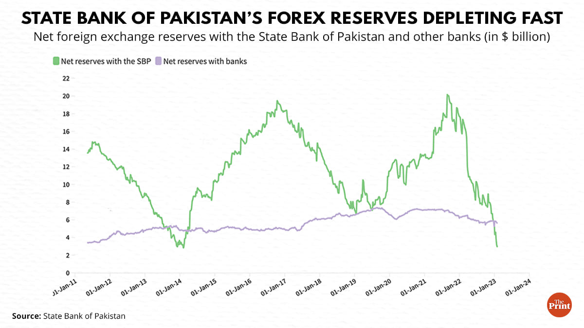 Graphics by Ramandeep Kaur | ThePrint