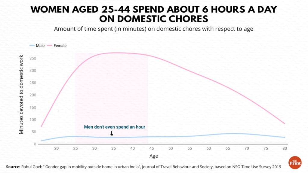 Illustration by Ramandeep Kaur| ThePrint