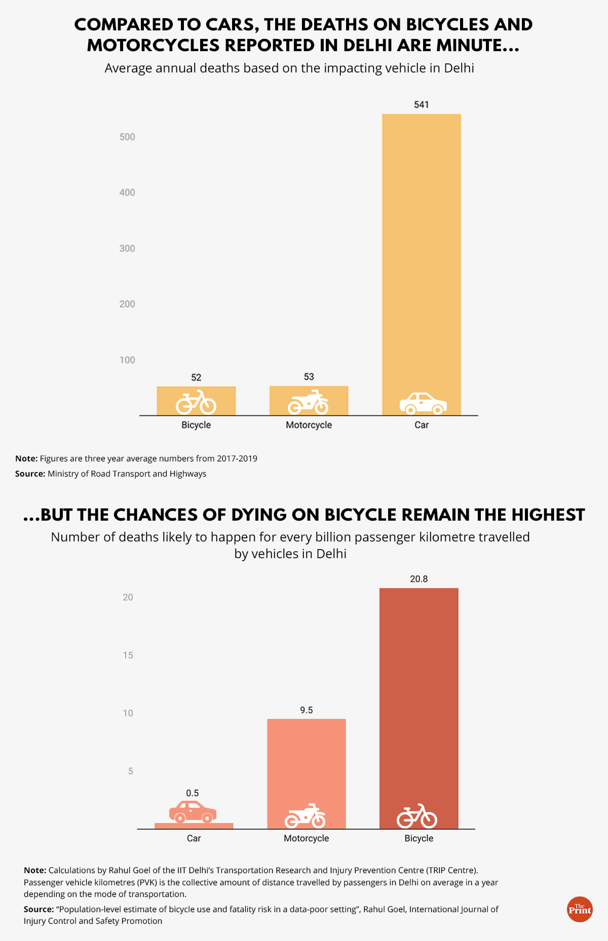 Graphic: Ramandeep Kaur | ThePrint