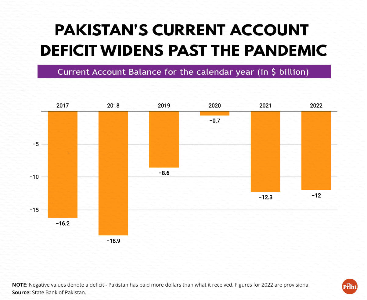 Graphics by Ramandeep Kaur | ThePrint