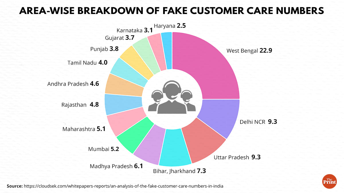 Illustration: Ramandeep Kaur | ThePrint