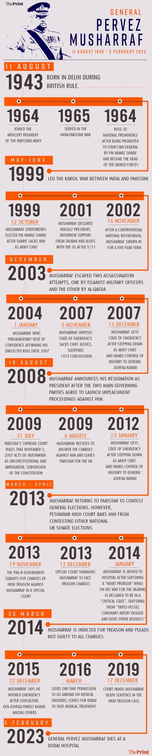 Graphic: Soham Sen | ThePrint