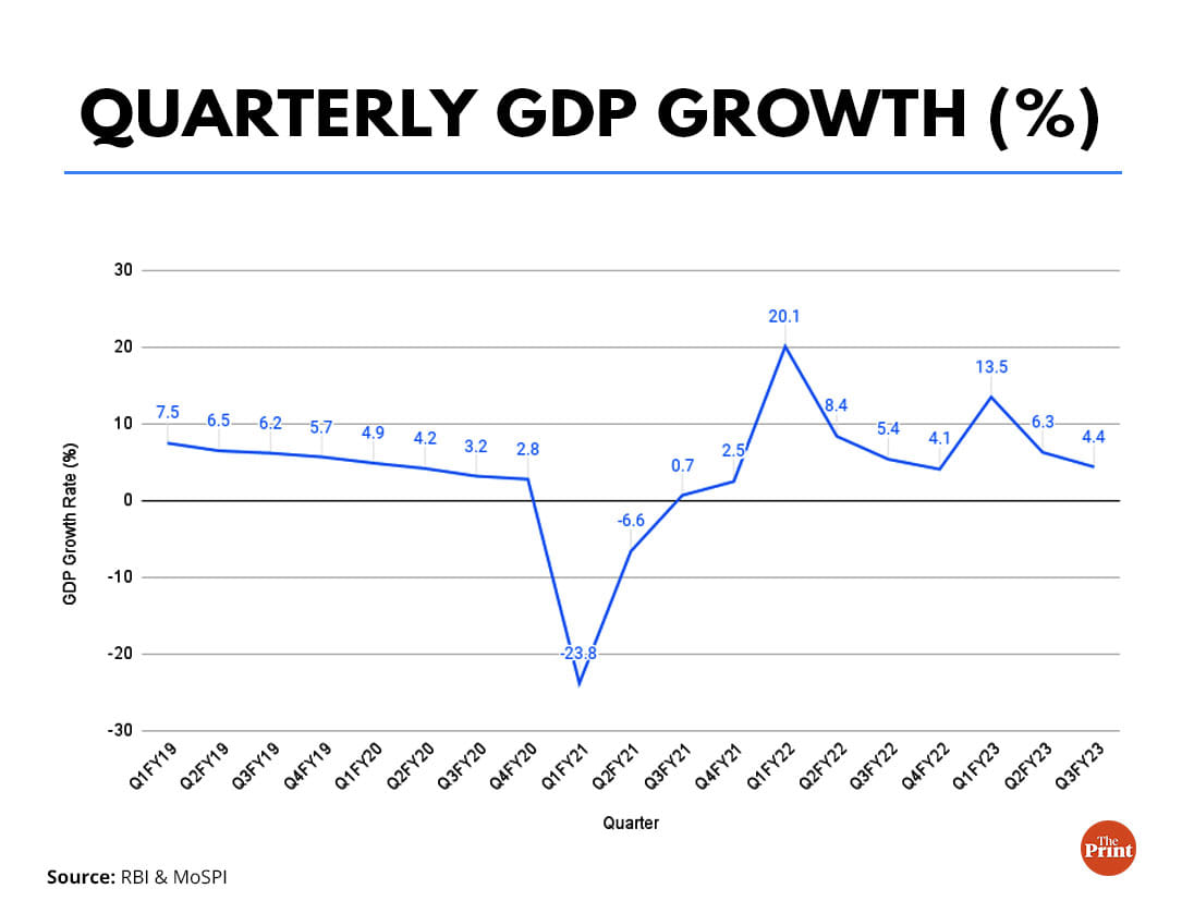 Graphic: Manisha Yadav | ThePrint
