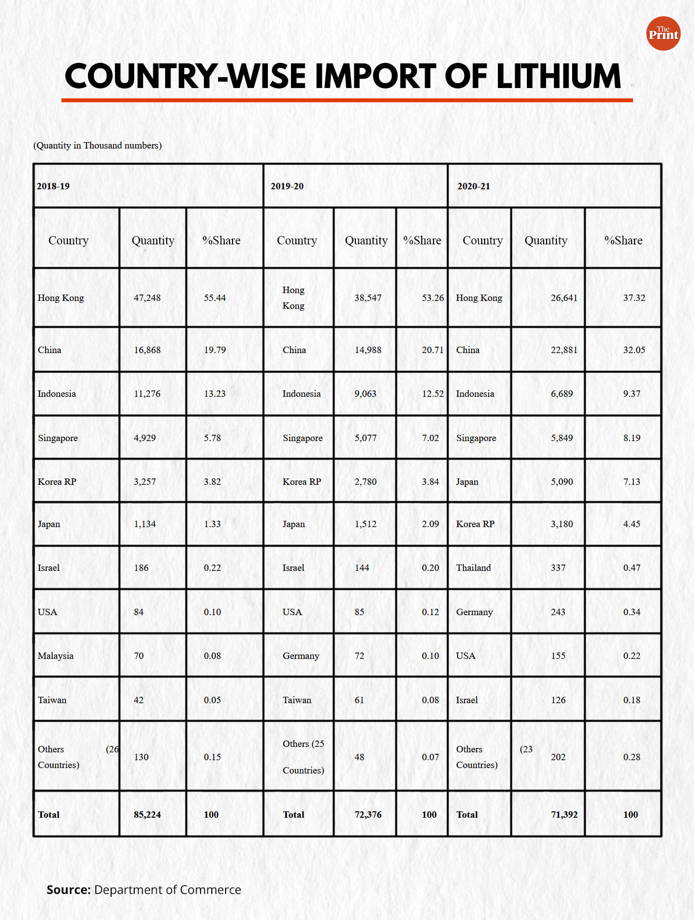 Graphic: Manisha Yadav | ThePrint