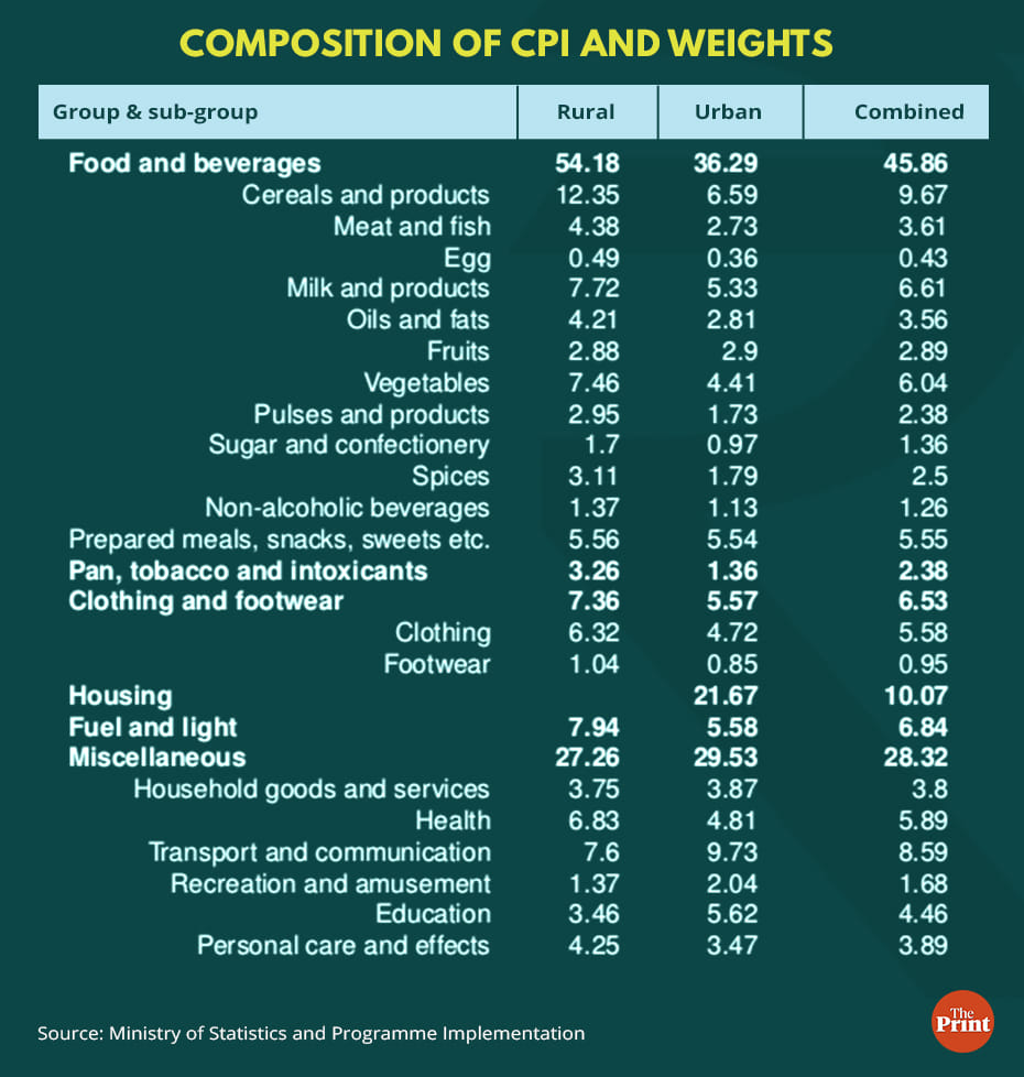 Graphic: Ramandeep Kaur | ThePrint