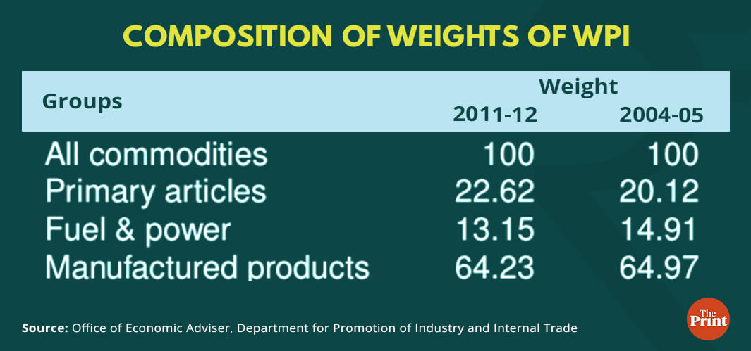 Graphic: Ramandeep Kaur | ThePrint