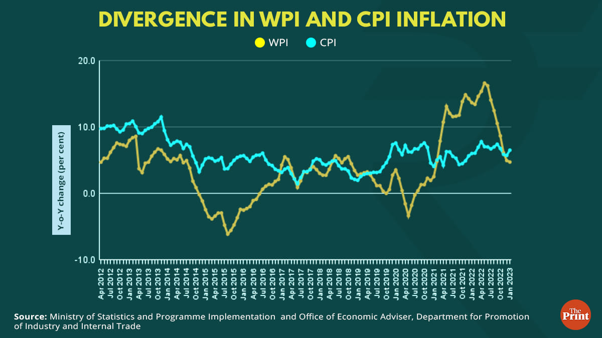 Graphic: Ramandeep Kaur | ThePrint