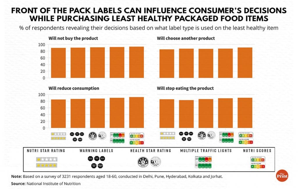 Illustration by Ramandeep Kaur| ThePrint