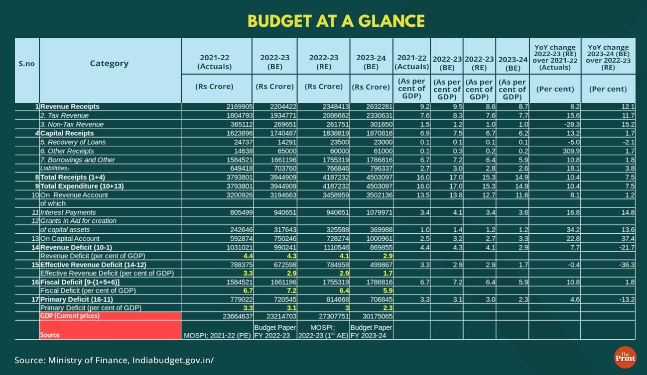 Graphic by Ramandeep Kaur, ThePrint team
