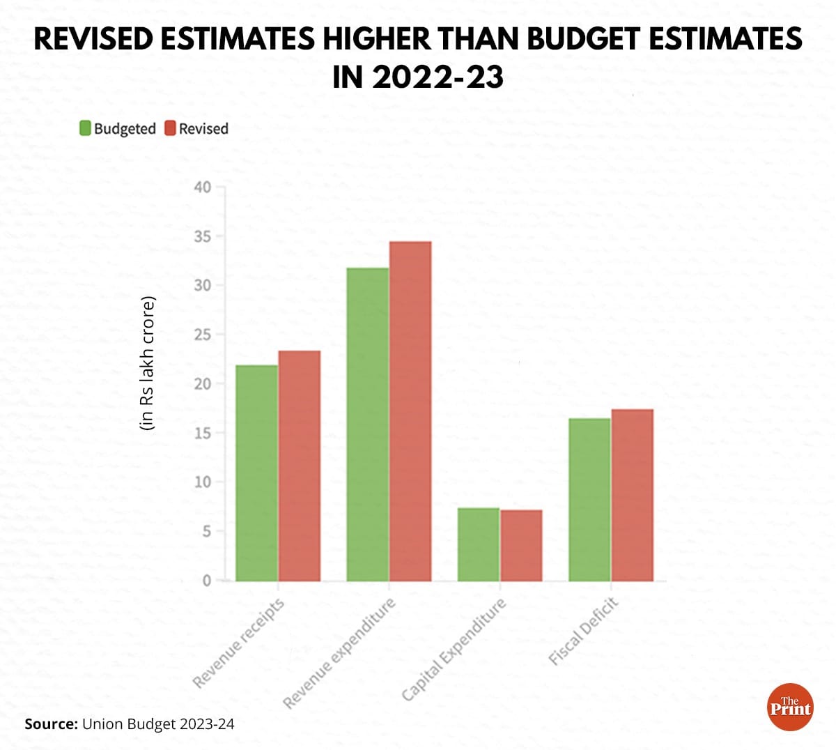 Graphic: Ramandeep Kaur | ThePrint