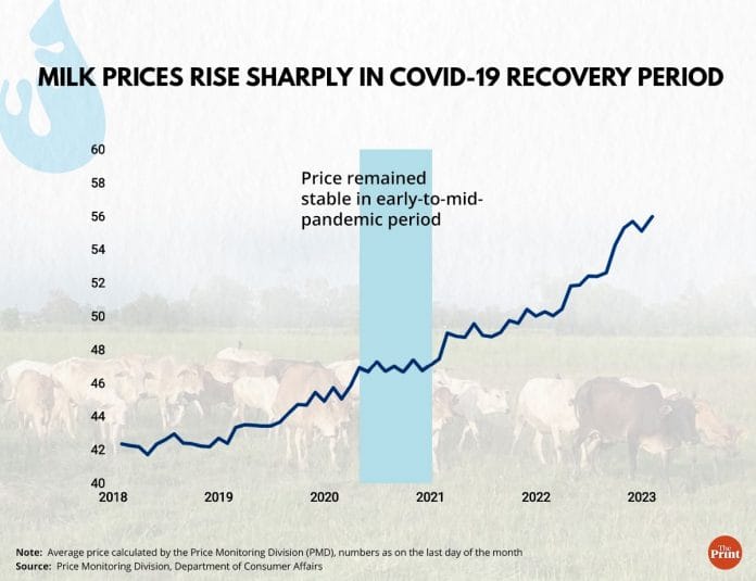 Graphic: Manisha Yadav | ThePrint
