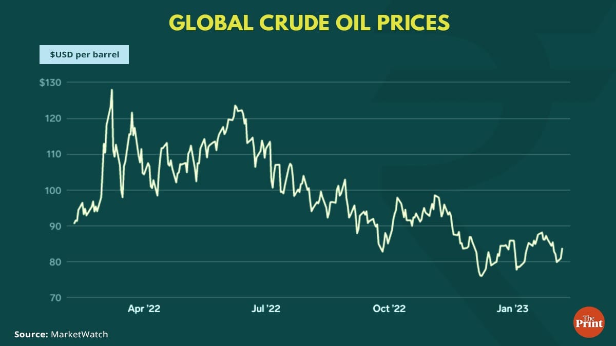 Graphic by Ramandeep Kaur, ThePrint
