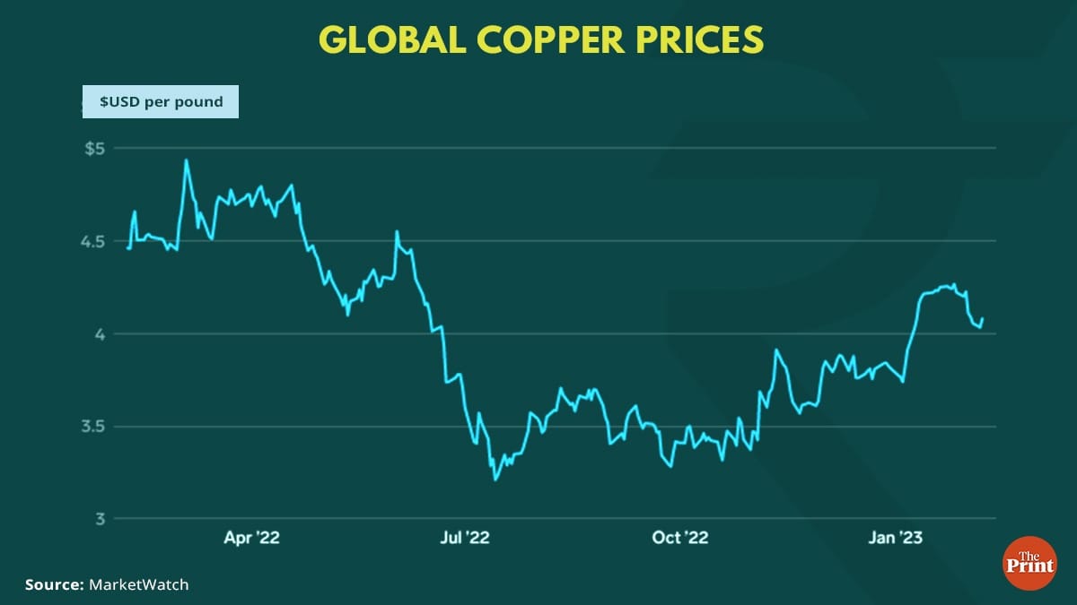 Graphic by Ramandeep Kaur, ThePrint