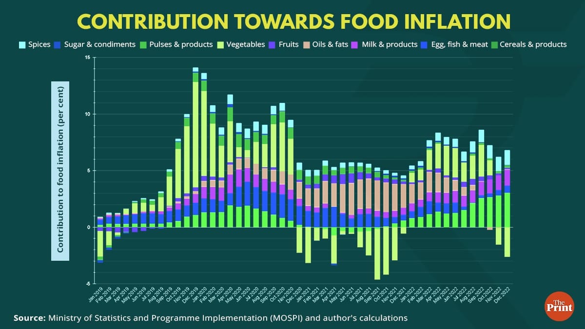 Graphic by Ramandeep Kaur, ThePrint