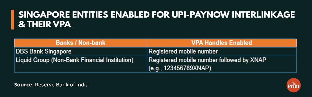 Graphic: Ramandeep Kaur | ThePrint