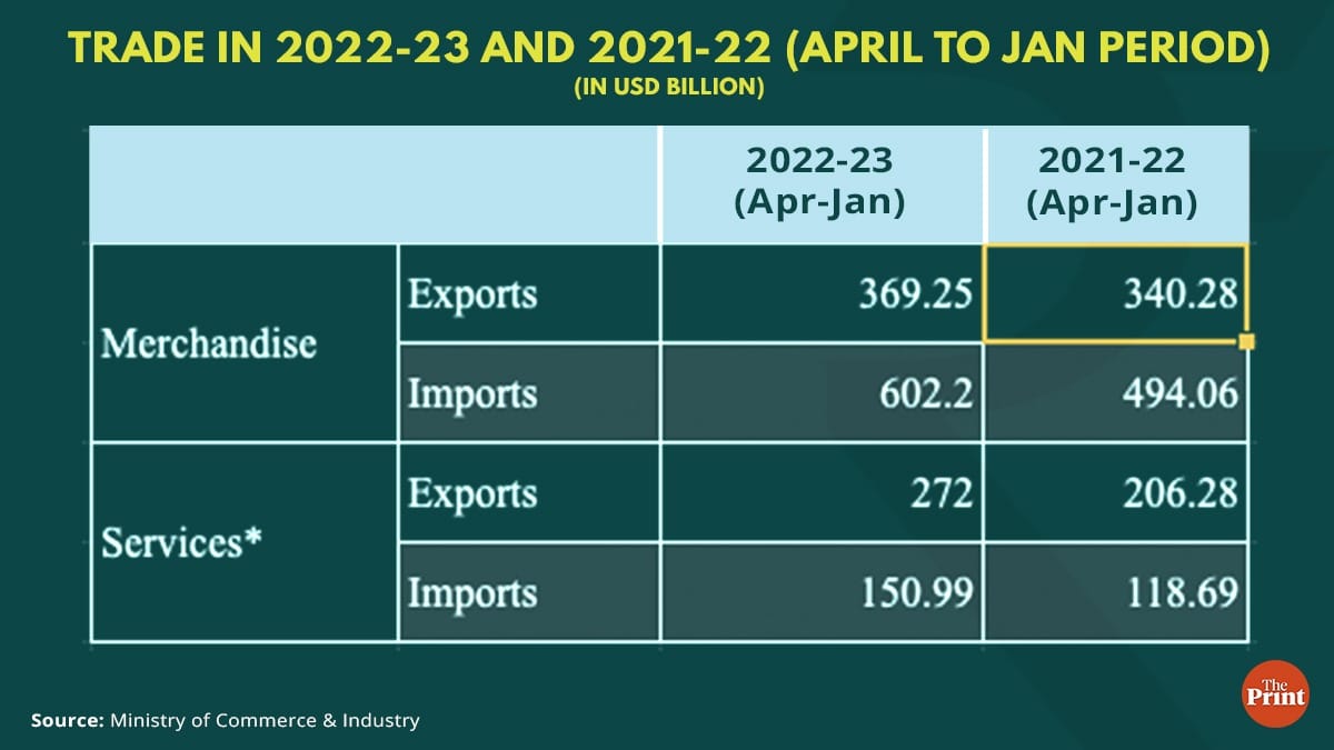 Graphic: Ramandeep Kaur | ThePrint