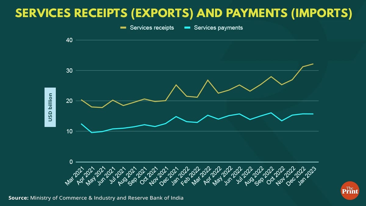 Graphic: Ramandeep Kaur | ThePrint