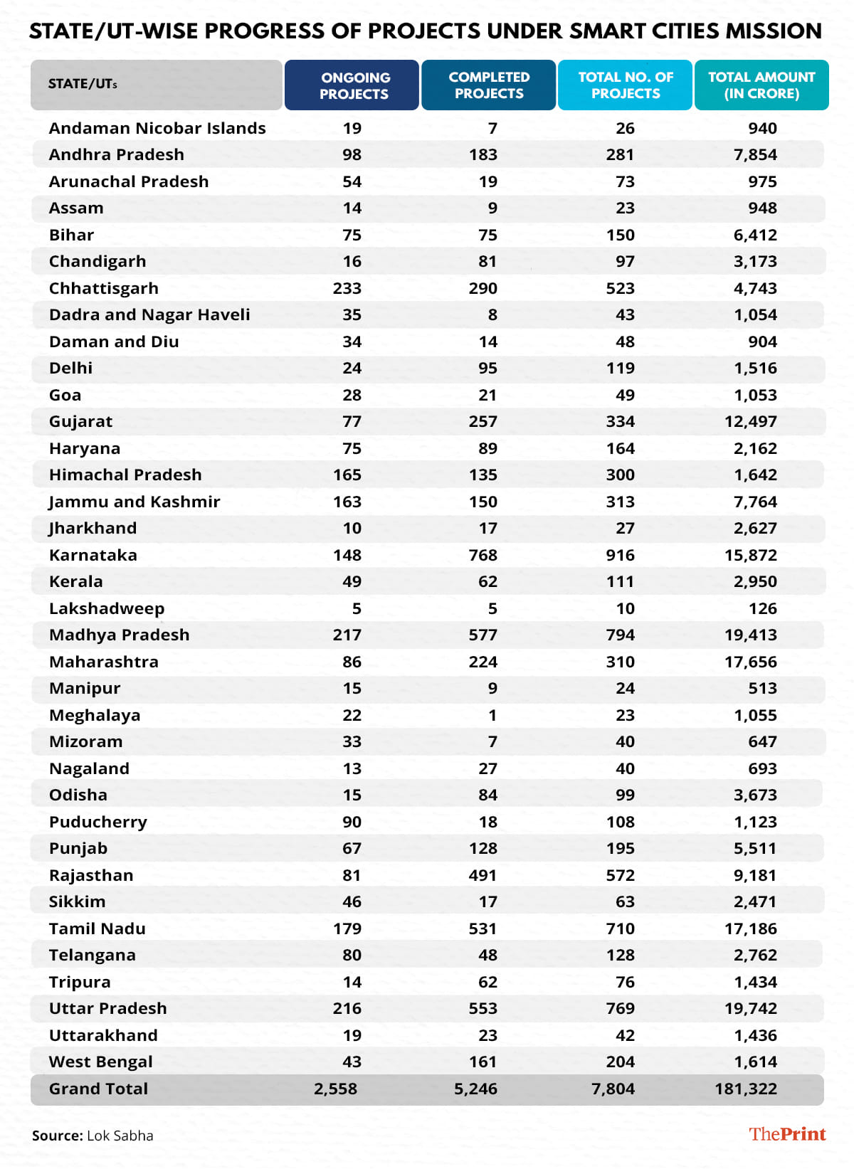 Illustration: Ramandeep Kaur | ThePrint