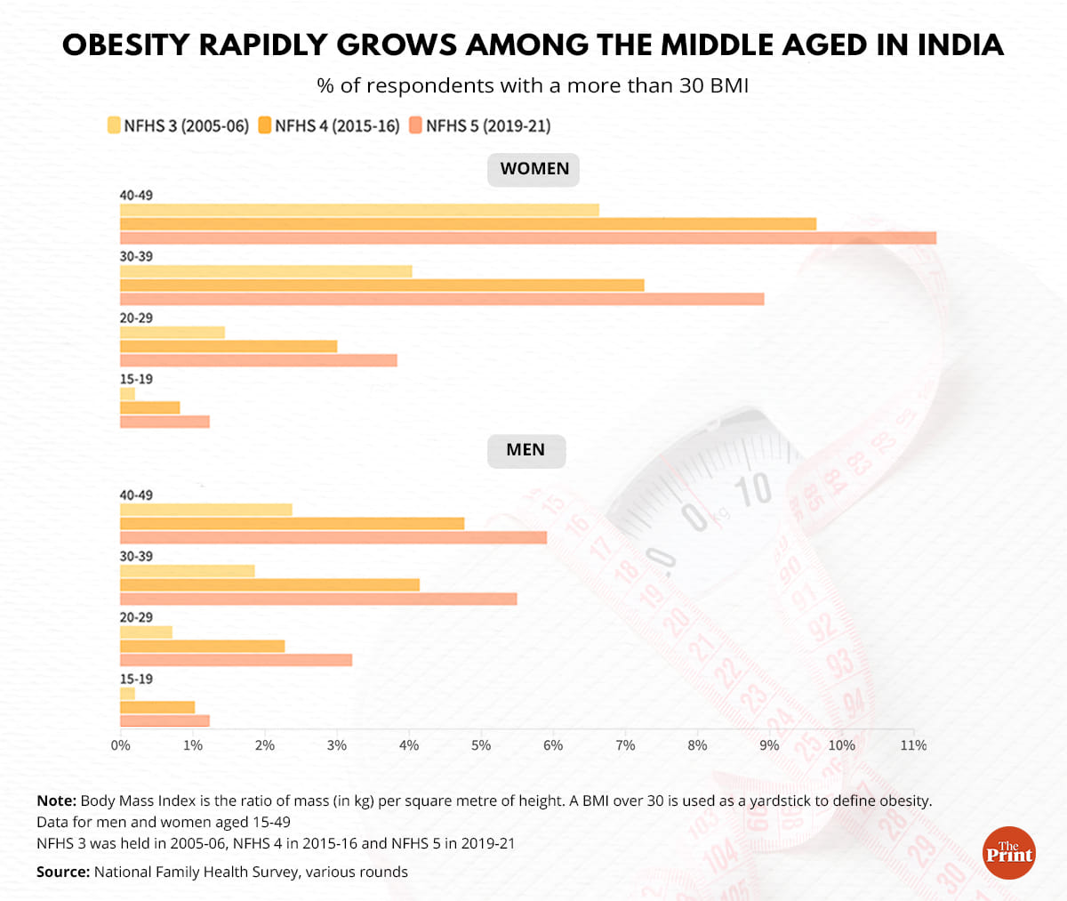 Illustration by Ramandeep Kaur| ThePrint
