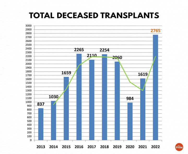 Illustration source: Union Health Minsitry-Notto website
