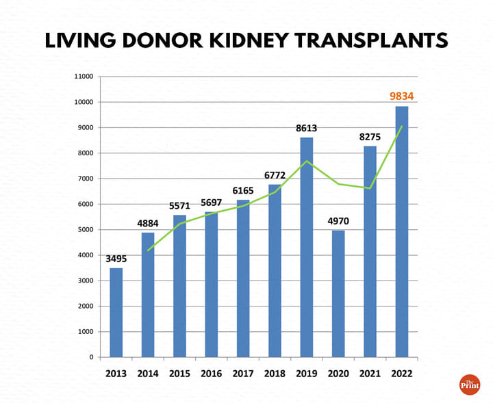 Illustration source: Union Health Minsitry-Notto website