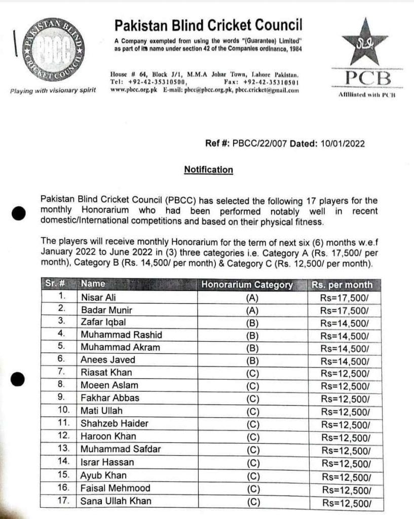 The 2022 honorarium structure of Pakistan’s blind cricketers who play internationally. The honorarium/contracted salaries are divided into three categories: A, B, and C. It has been hiked since | By special arrangement