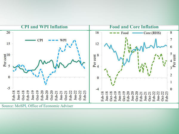 Transmission of declining wholesale inflation in retail figures expected soon: Finance ministry report