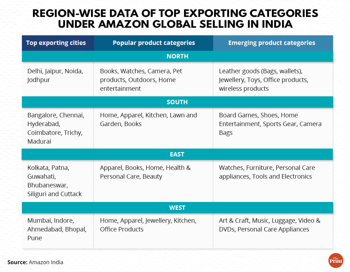 Illustration: Ramandeep Kaur | ThePrint