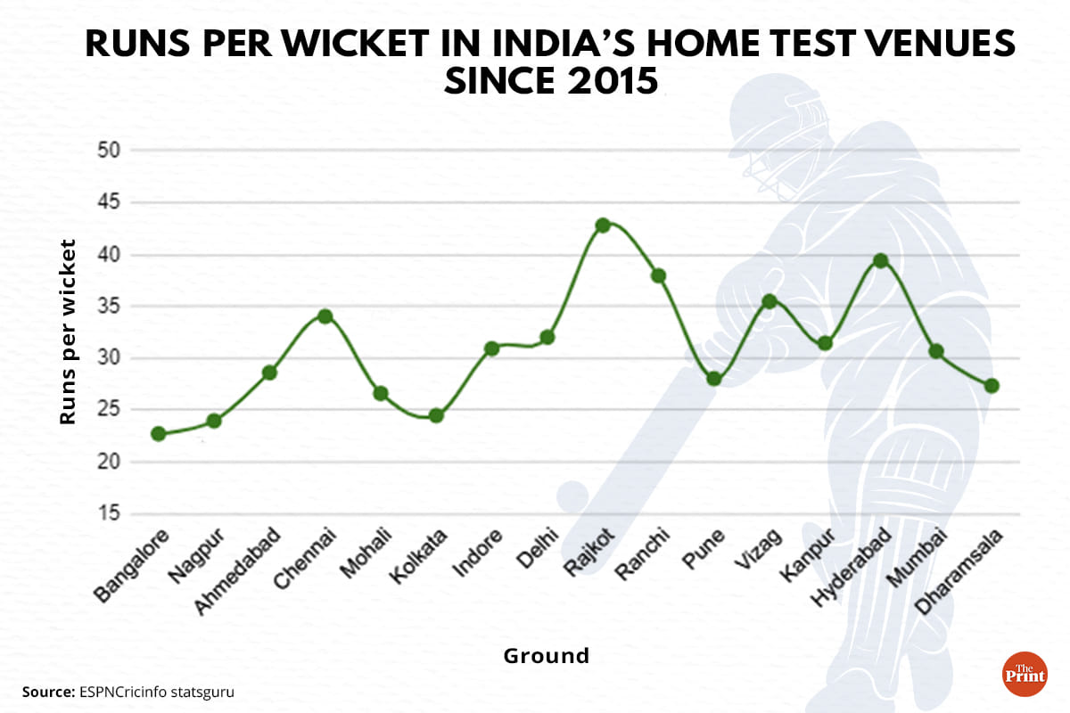 Graphics: Ramandeep Kaur | ThePrint