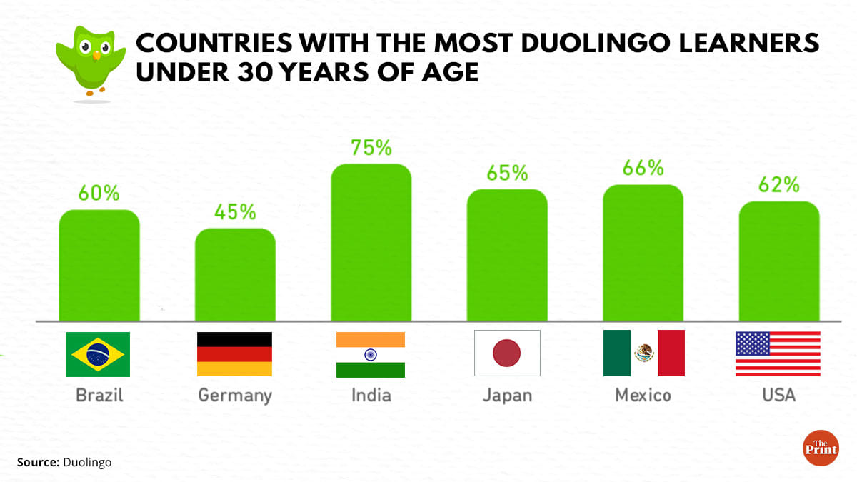 Graphic: ThePrint team