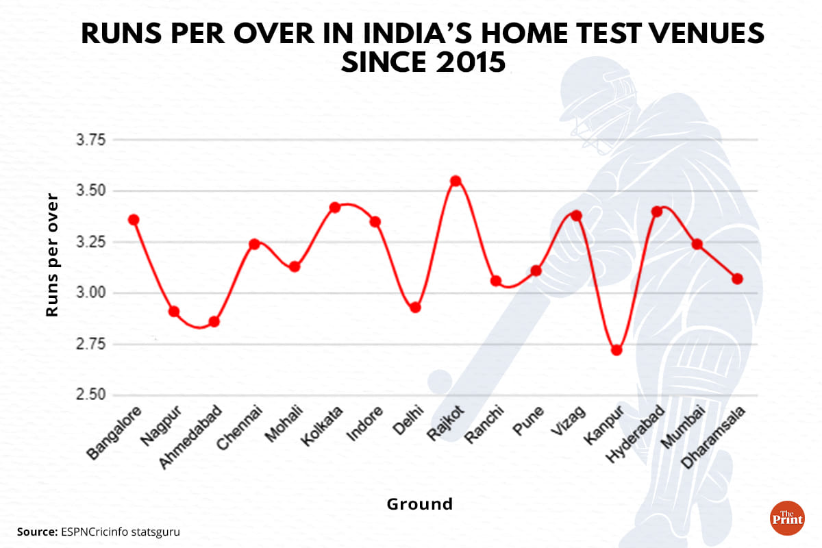 Graphics: Ramandeep Kaur | ThePrint