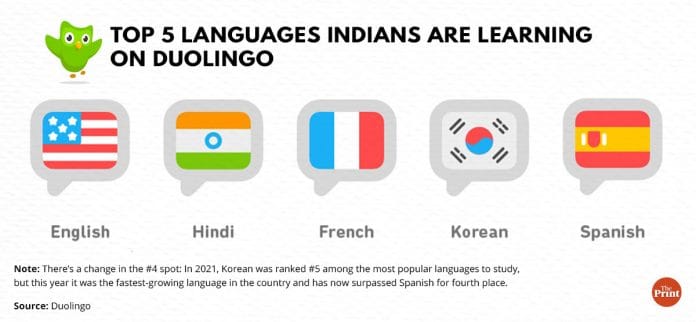 Graphic: ThePrint team