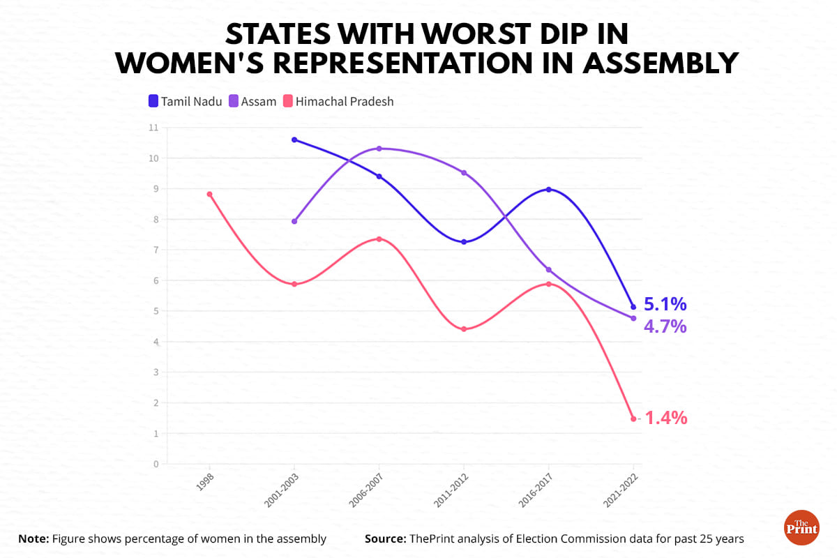 Graphic: Ramandeep Kaur | ThePrint