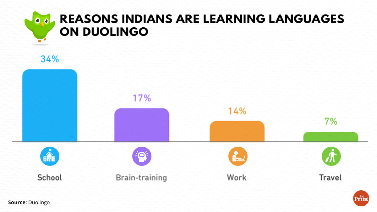 Graphic: ThePrint team