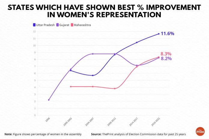 Graphic: Ramandeep Kaur | ThePrint