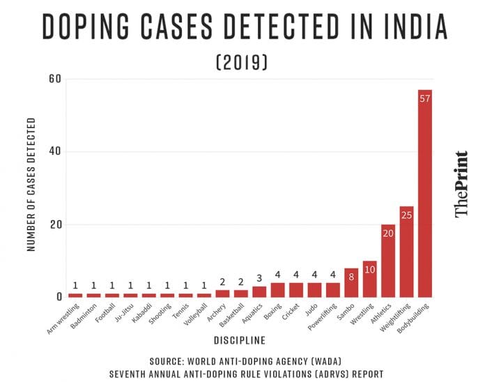 Illustration: Soham Sen | ThePrint
