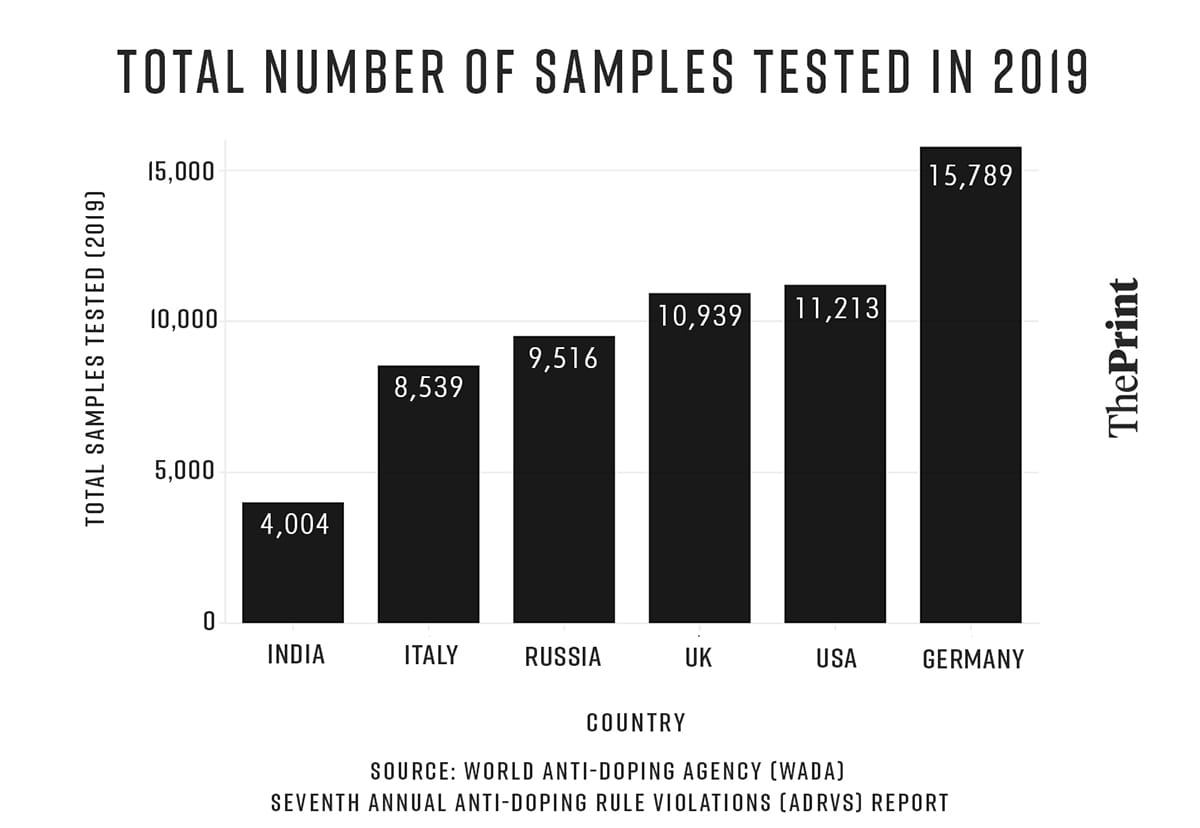 Illustration: Soham Sen | ThePrint