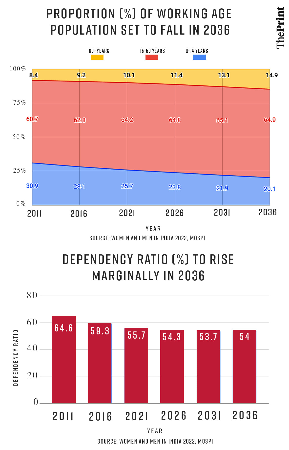 Illustration by Soham Sen | ThePrint