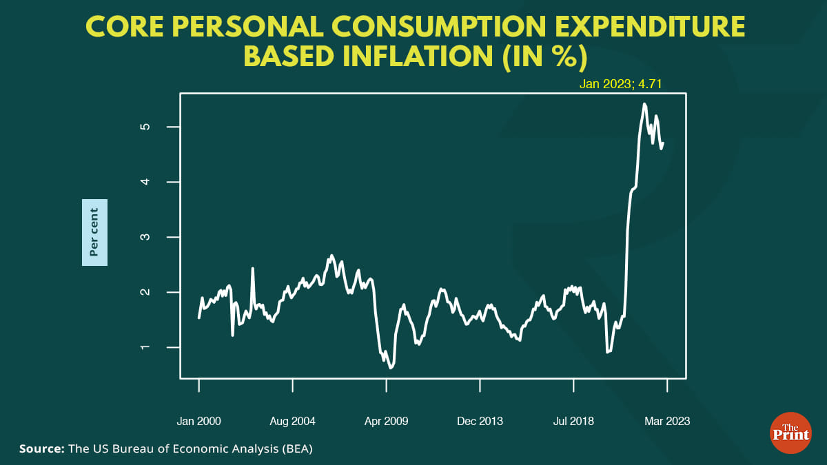 Graphic: Ramandeep Kaur | ThePrint