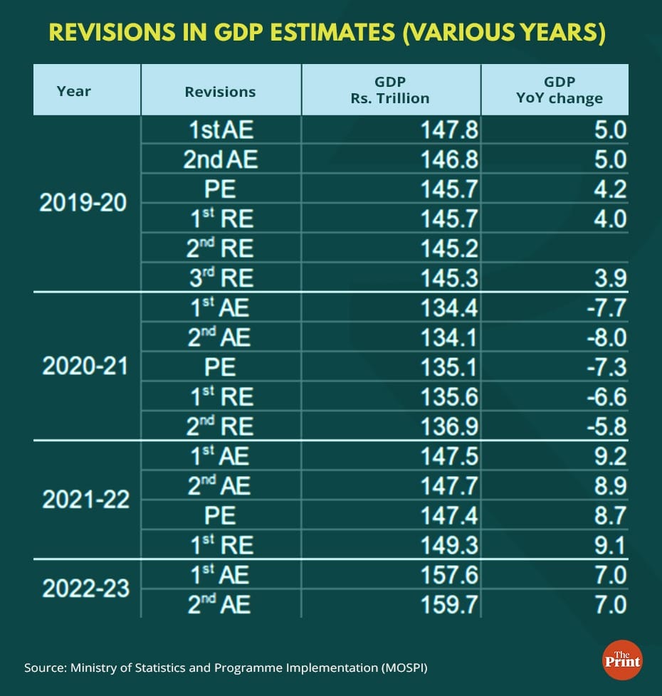 Graphic by Ramandeep Kaur, ThePrint